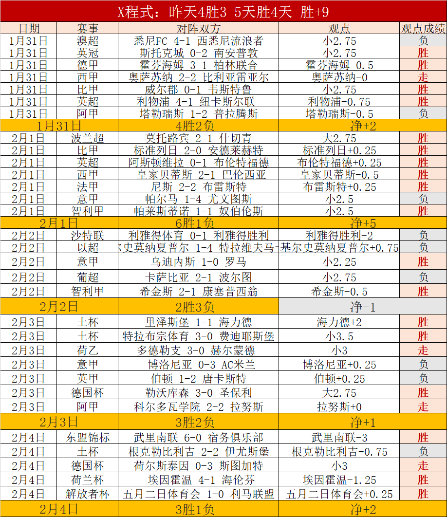 NBA,克里斯蒂精,准助攻,太阳城,太阳城娱乐,太阳城app,太阳城赌场