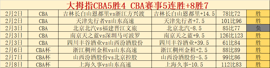 法兰克福在,本赛季德甲,主场首度败,太阳城,太阳城娱乐,太阳城app,太阳城赌场
