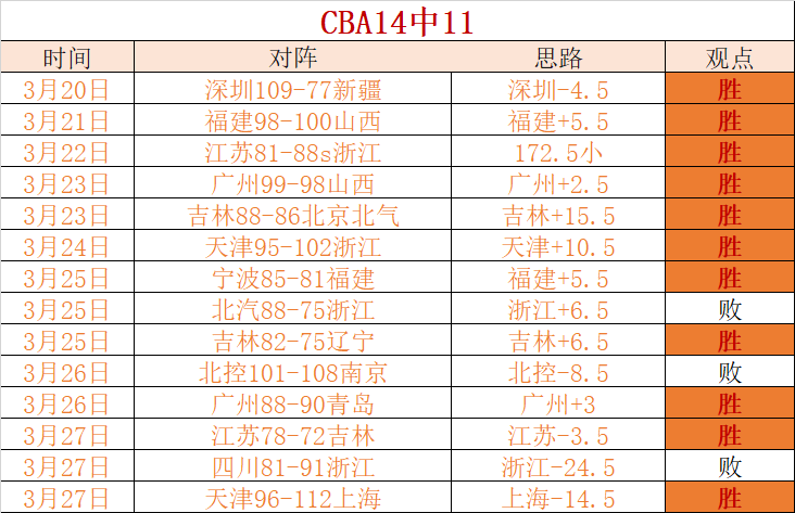 那不勒斯距,意甲冠军仅,国米战三强,太阳城,太阳城娱乐,太阳城app,太阳城赌场