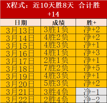 费本季联赛,贡献,欧洲五大联,太阳城,太阳城娱乐,太阳城app,太阳城赌场