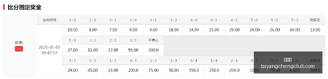 英超冠军预,利物浦高居,榜首,太阳城,太阳城娱乐,太阳城app,太阳城赌场