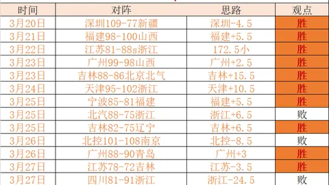 那不勒斯距意甲冠军仅3分，国米战三强队战绩8胜3负，逆袭希望大增。