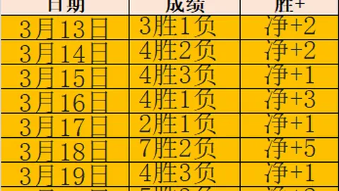 太阳城