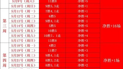 太阳城 ，太阳城娱乐，123559 5